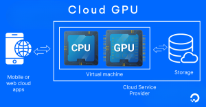 The Benefits of Managed GPU Clusters for Enterprise Teams