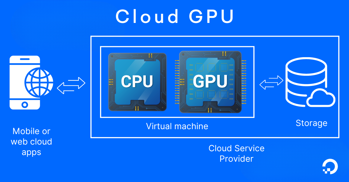 The Benefits of Managed GPU Clusters for Enterprise Teams